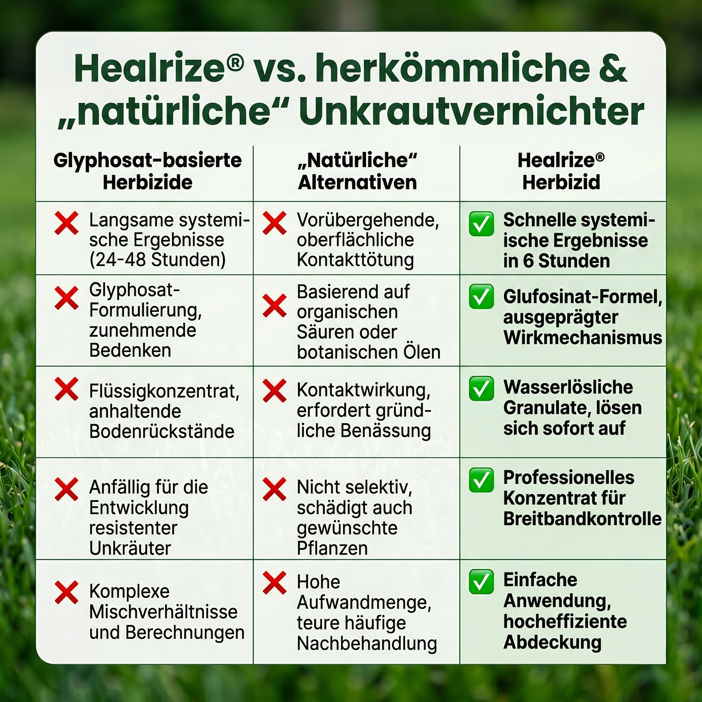 🏆 𝙊𝙛𝙛𝙞𝙯𝙞𝙚𝙡𝙡𝙚𝙧 𝙎𝙝𝙤𝙥 | Healrize® 2-in-1 Maximalstärke Herbizid : Schnelle Wirkung gegen glyphosatresistente Unkräuter