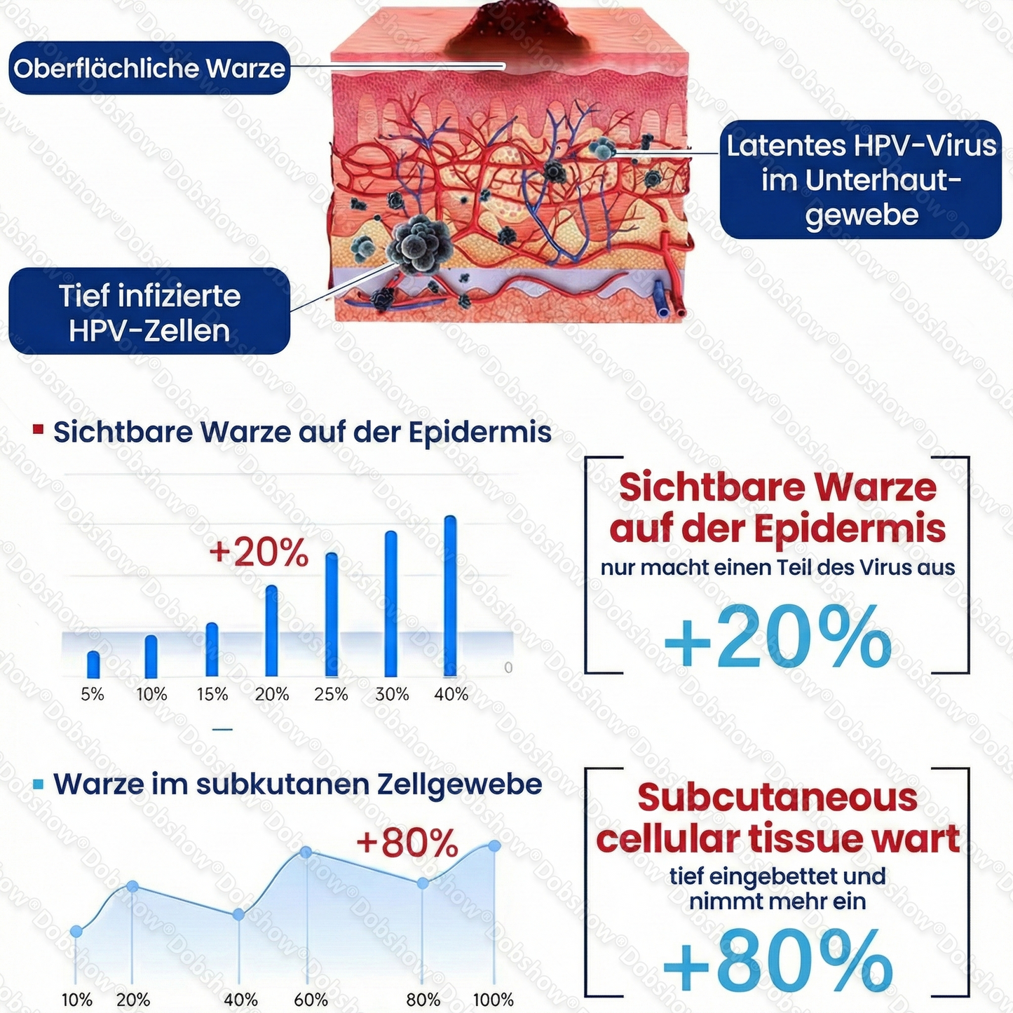 🔥𝙈ä𝙧𝙯-𝘼𝙣𝙜𝙚𝙗𝙤𝙩 | Healrize® WartLock Cryo-Recovery Cooling Spray❄️
