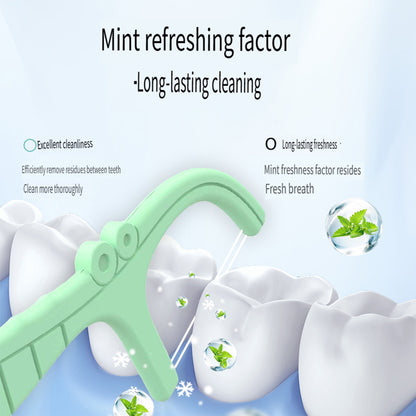MCOIKY® Mint dental floss