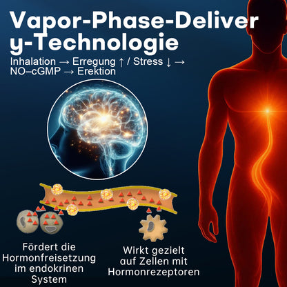 Healrize® VitalFlow HardX Inhaler für die Männliche Vitalität