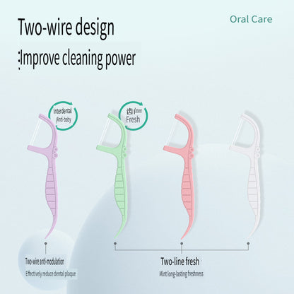 MCOIKY® Mint dental floss